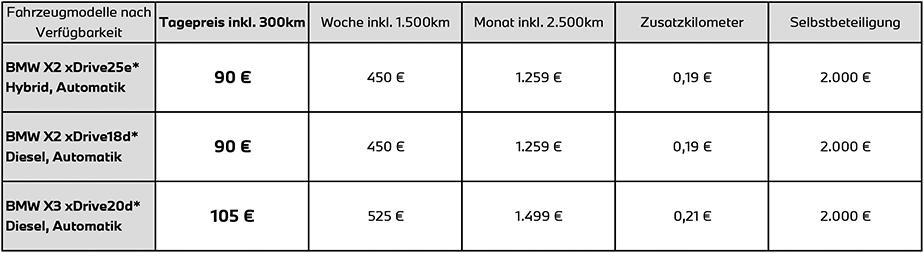 Preise Fahrschulfahrzeuge Rhein Rent Preise Fahrschulfahrzeuge Rhein Rent